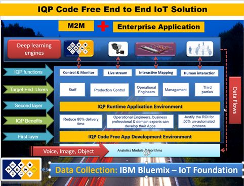 IQP App Builder 