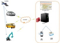 Fleet Management System 