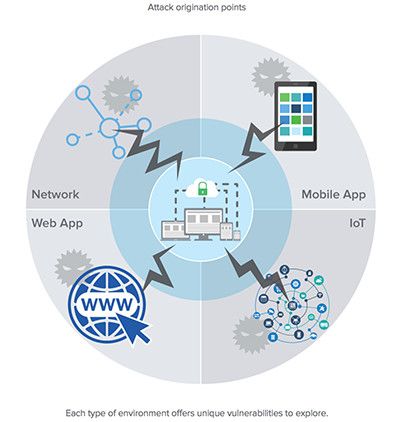 IoT Cyber Security