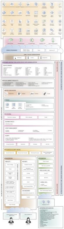 AggreGate IoT Integration Platform