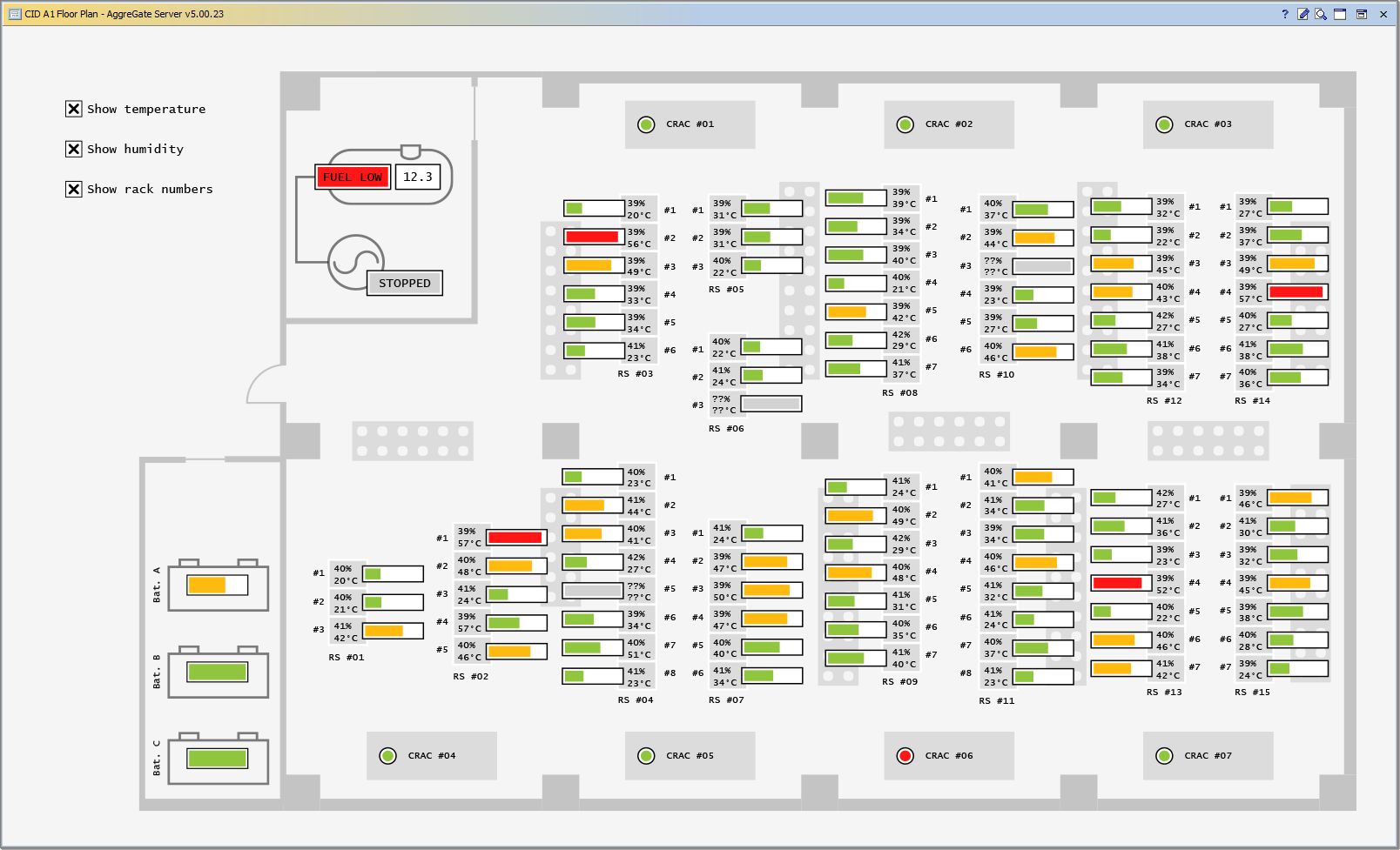 AggreGate Data Center Monitoring and Management