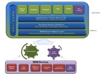 Telecom Tower Monitoring System 