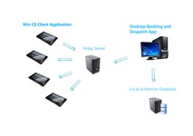 Job Despatch Toolkit for Fleet Management Systems