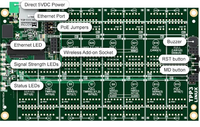 Size 3 Linux Tibbo Project PCB (LTPP3)