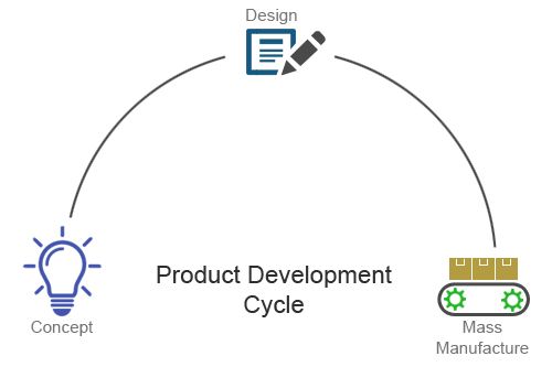 Electronic Manufacturing Services