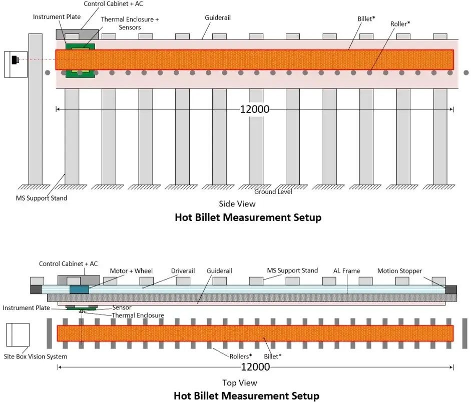 AI/ML based Billet Monitoring Solution