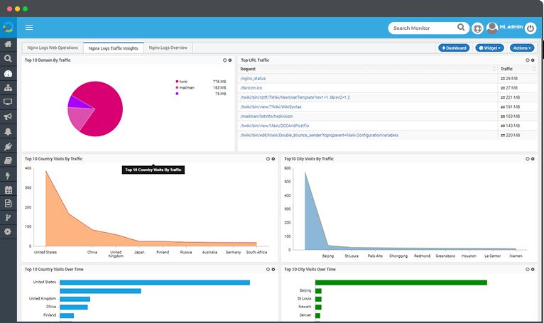 Network Monitoring Tool