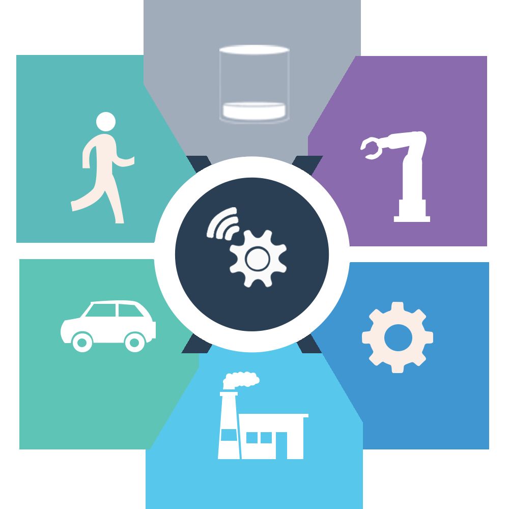 IOT Factory Asset Tracking/Management