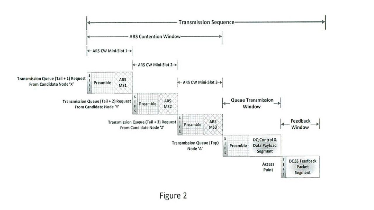 Distributed Queue Switch Architecture