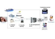 Eeleo Remote Patient Monotiring