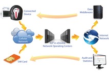 SLP - Services & Logistics Portal