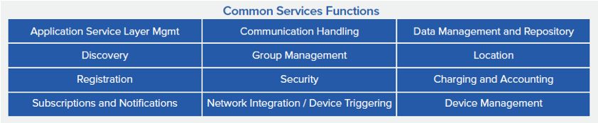 IoT Client Device Platform