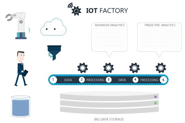 IOT Factory Software Platform