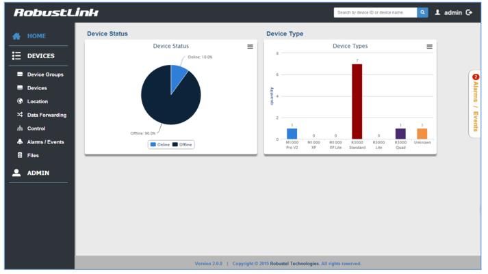 RobustLink Central Manager