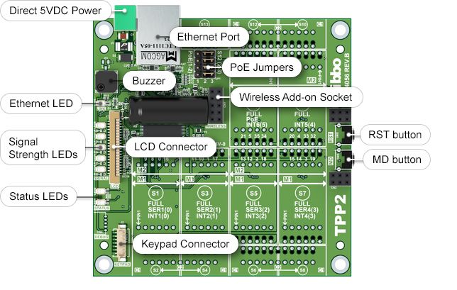 Size 2 Tibbo Project PCB (TPP2), Gen 2