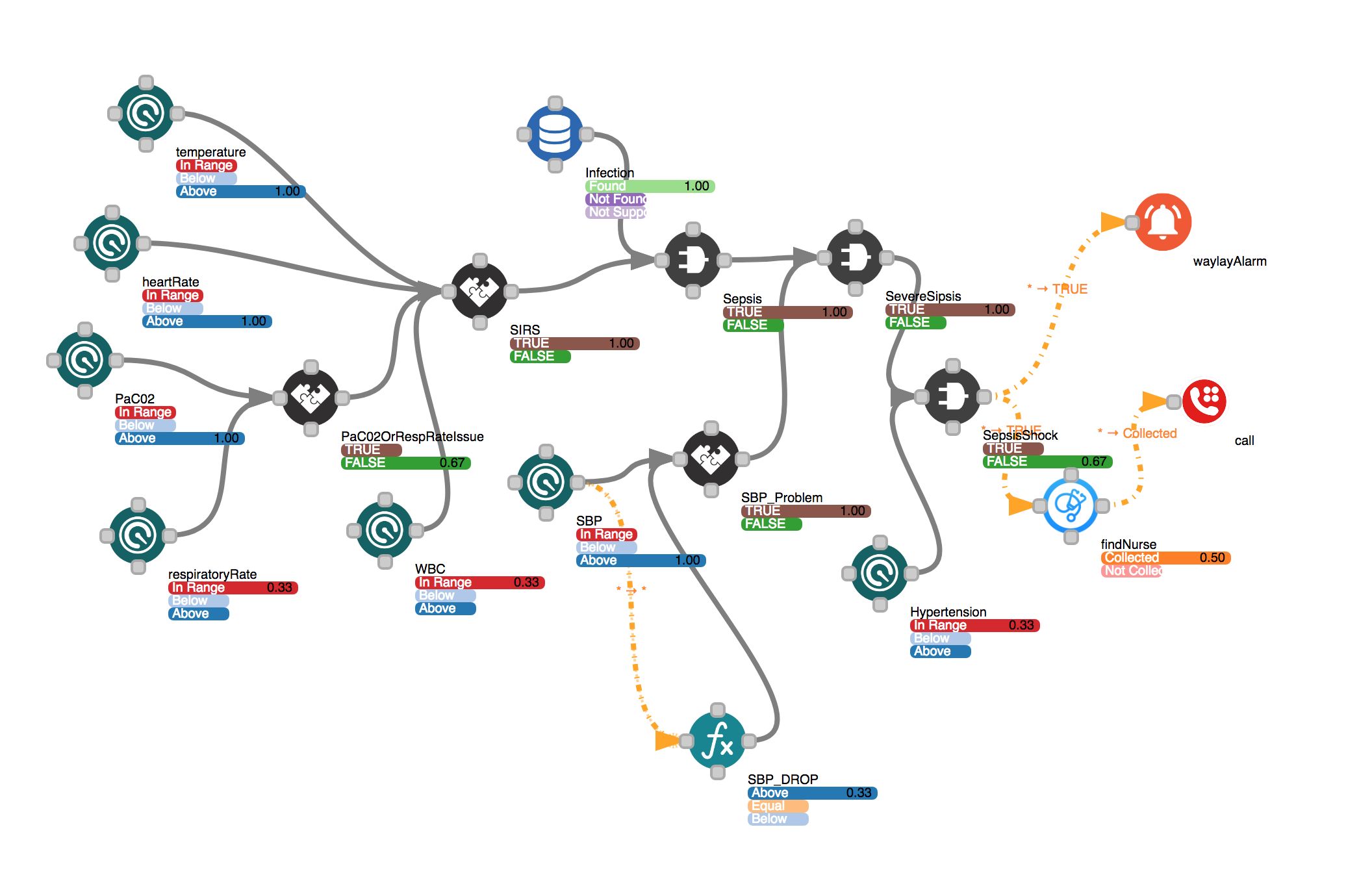 The Waylay IoT Rules Engine